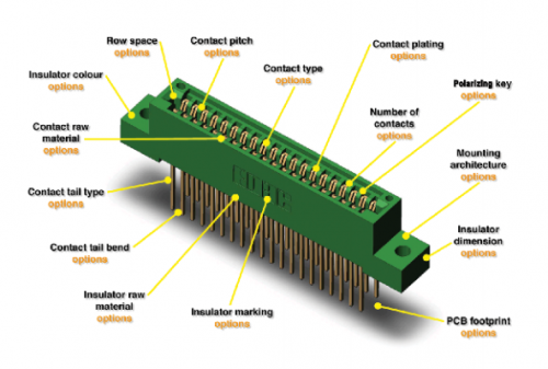 Detailed Analysis of Card Edge Connectors