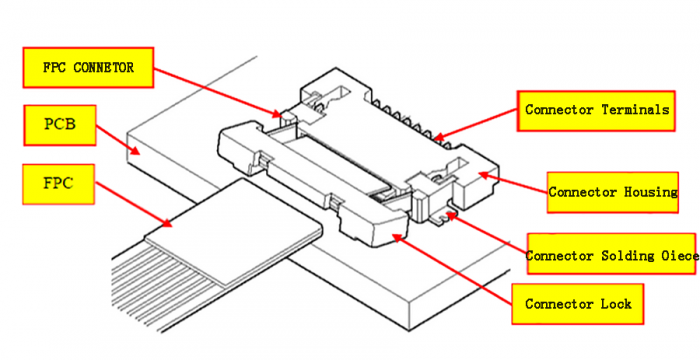 Popularization of Science|Understanding Connectors: FFC/FPC Connectors ...