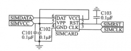 The working principle of card edge connector