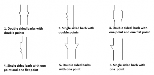 6 common terminal barb patterns