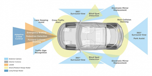 Automotive Structures