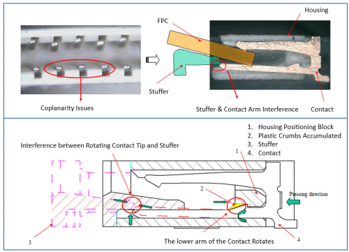 Barbed structure design problem when assembling wire end to board end