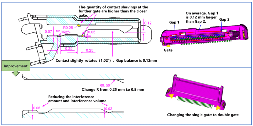 Barbed structure design problems and improvement points in connector assembly process