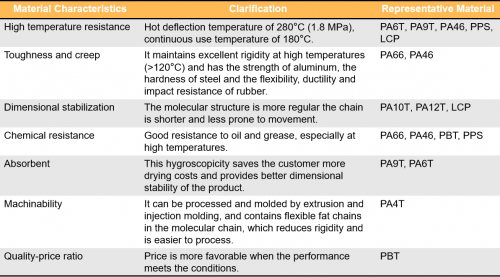 Analysis of material advantages