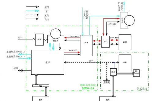 Hydrogen Fuel Vehicle Working Diagram