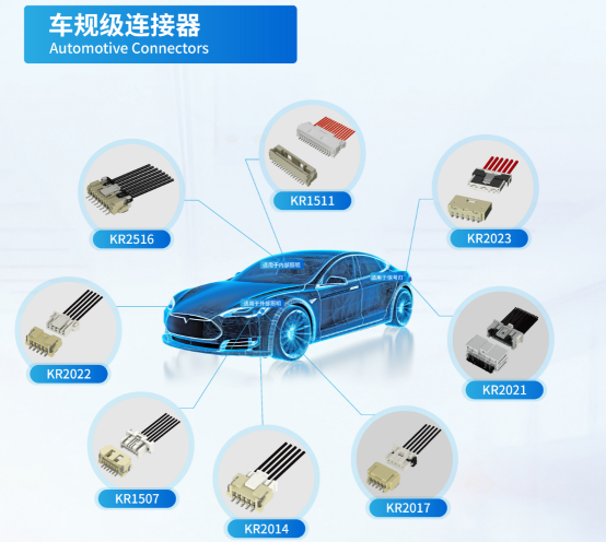 Automotive Connectors