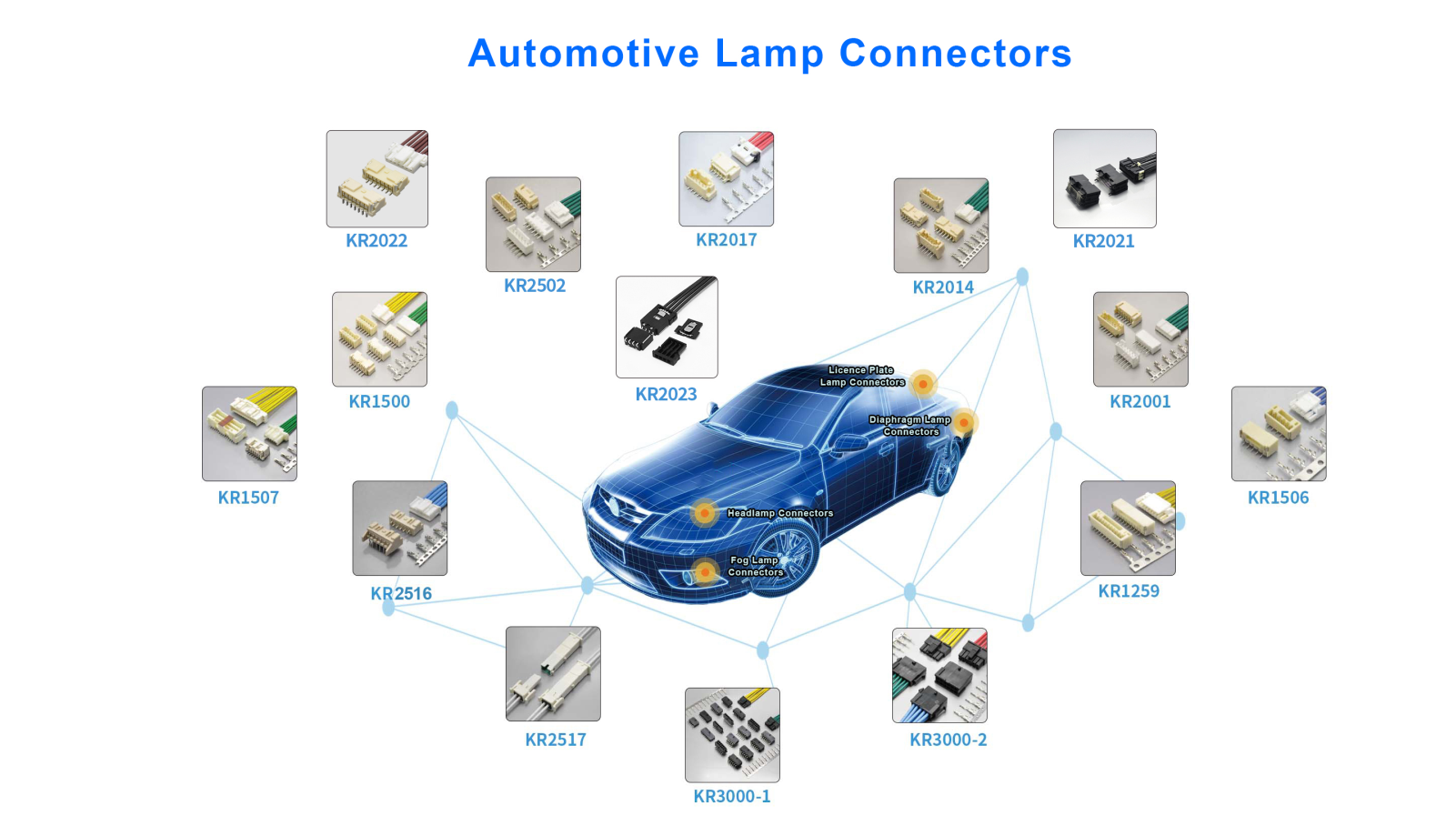 Where can I find an automotive connector that is both compact and ...