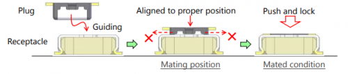 Board-to-board FPC connector guide function