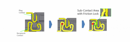 Example of friction lock for vertical mating connector