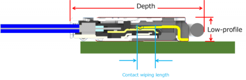 Horizontal mating connector and contact wipe length