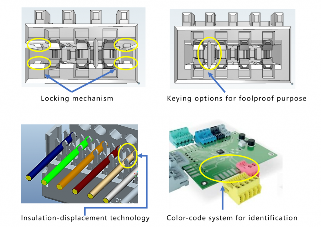 Mating of connectors