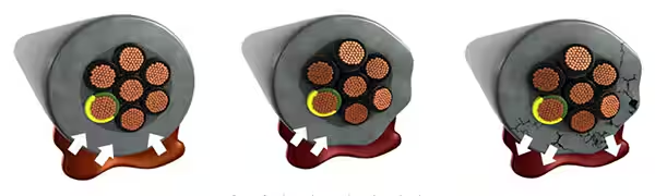 Schematic diagram of oil contact cable insulation