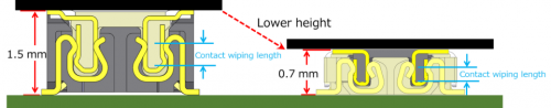 Vertical mating connector and contact wipe length