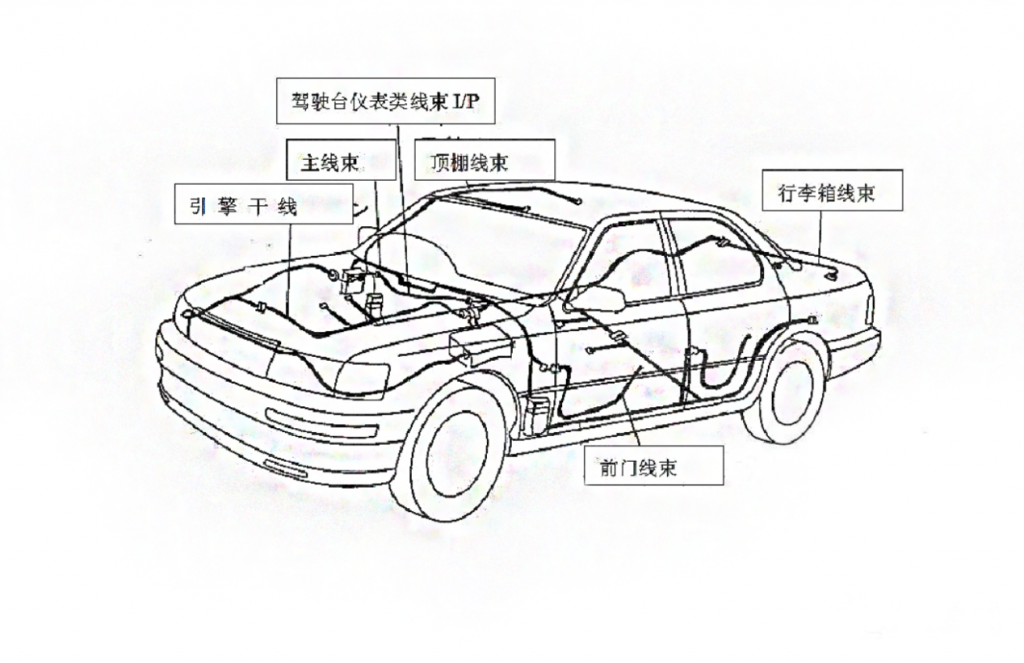 Automotive Wire Harness