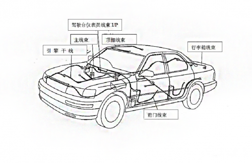 Automotive Wire Harness