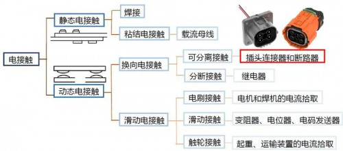 Electrical contact classification