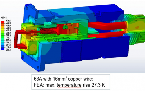 Hot Field Analysis