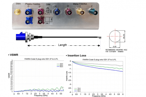 Performance of KONNRA's FAKRA Connectors