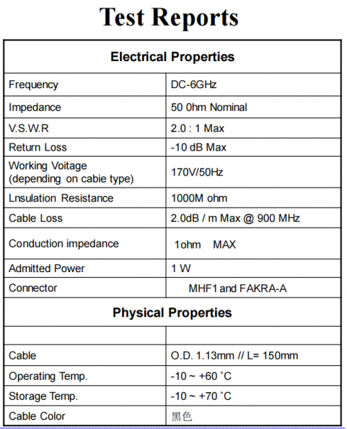 KONNRA Fakra Test Report