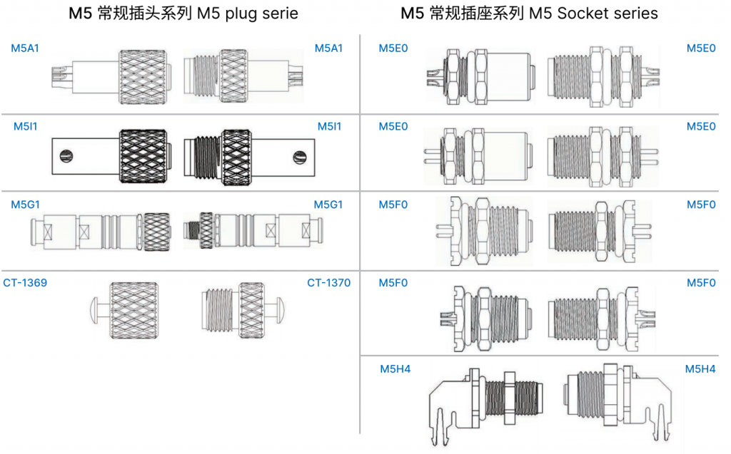 M8 connector-M8A1 Ordinary rubber-coated male plug - KONNRA